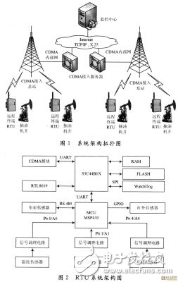 基于VxWorks的數據采集遠程終端的設計和實現