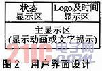 基于MiniGUI的嵌入式系統用戶界面關鍵問題的解決方案