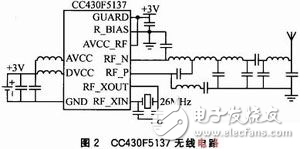 基于CC430F5137的無線溫度采集報警系統(tǒng)