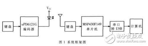 基于MSP430F149的無線遙控教鞭設(shè)計(jì)解析