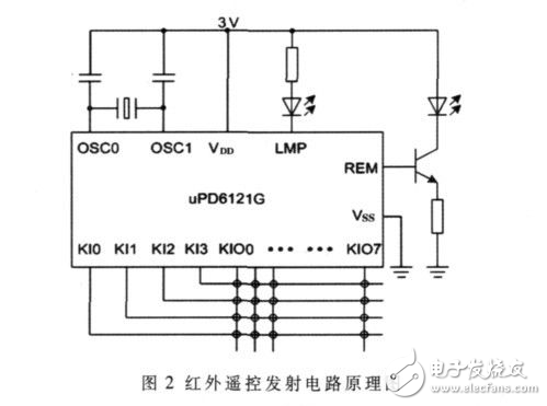 基于MSP430F149的無線遙控教鞭設(shè)計(jì)解析