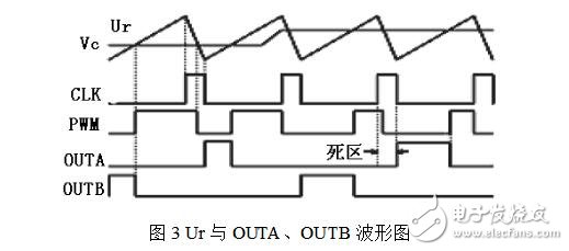 PWM信號是什么信號，SG3525集成芯片構成PWM發生器電路詳解