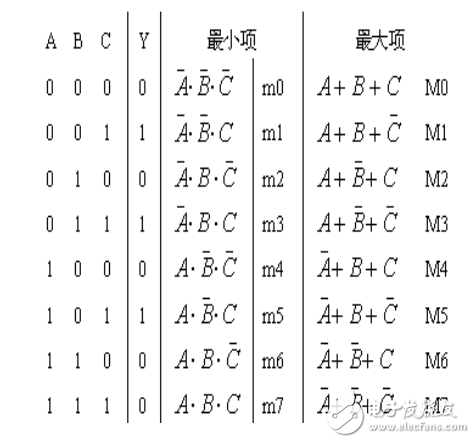 2012年PSoC數模混合設計培訓_第二部分