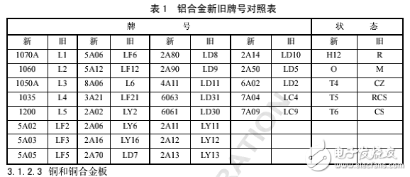 中興通訊結(jié)構(gòu)設(shè)計工藝手冊