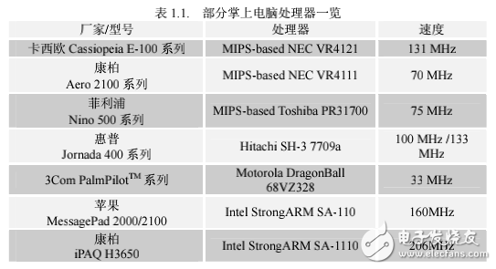 嵌入式系統的構建