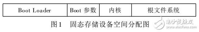 U-Boot到OMAP5912開發板的移植