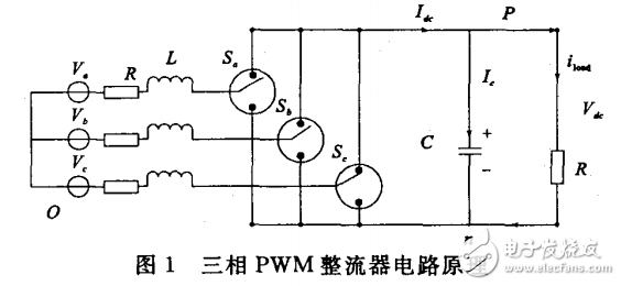 基于TMS320F28335的三相PWM整流器設計與實現