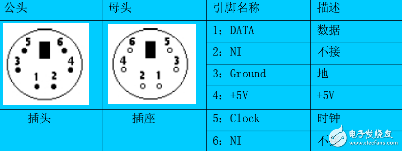 PS2鍵盤(pán)在單片機(jī)系統(tǒng)中的應(yīng)用