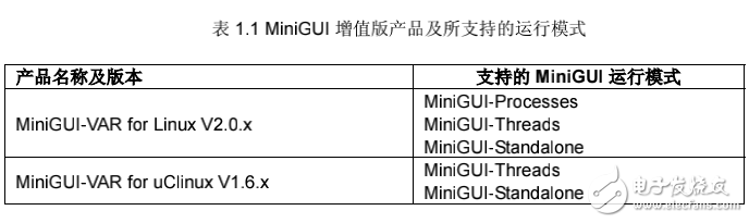 MiniGUI 用戶手冊(cè)