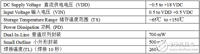 cd4046的相關參數