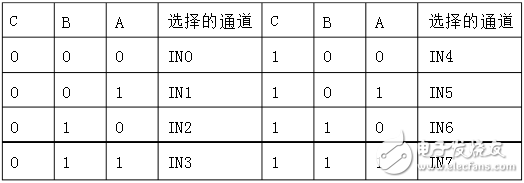 adc0809工作原理圖與程序流程圖