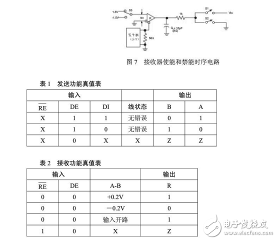 sp3485經(jīng)典應(yīng)用電路