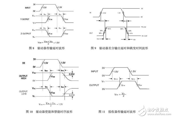 sp3485經(jīng)典應(yīng)用電路