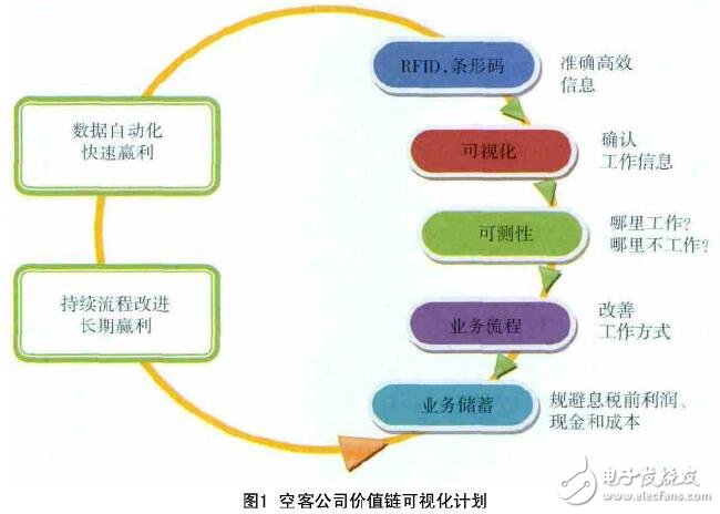 基于智能制造技術實現
