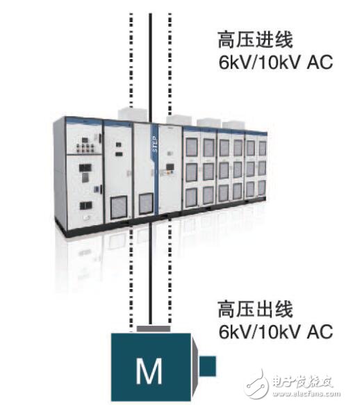 ME800 VC型密煉機專用高壓變頻器用戶手冊