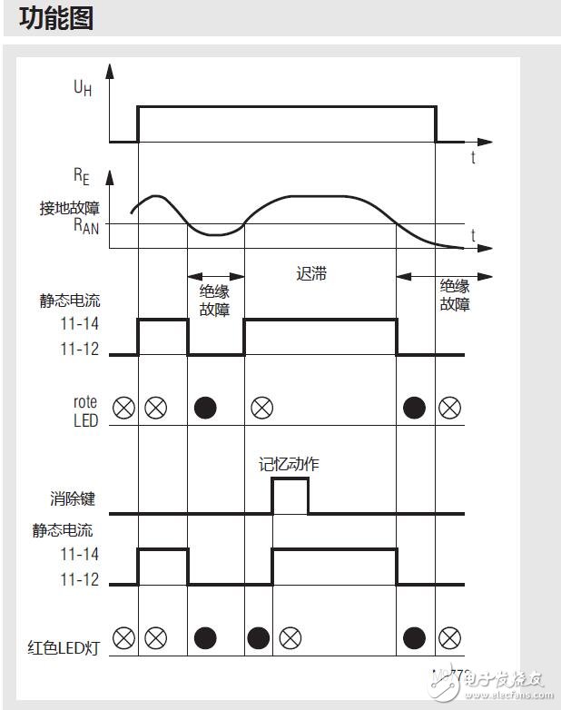 AN5892絕緣監(jiān)控模塊功能圖及應(yīng)用