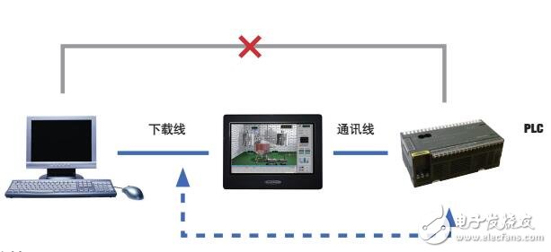 邦納THM系列人機界面功能及參數