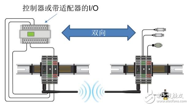 無線I/O布線及控制