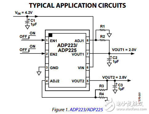 雙輸出300mA的低噪聲高PSRR穩(wěn)壓器ADP222/ADP223/ADP224/ADP225數(shù)據(jù)表