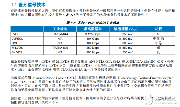 LVDS手冊中文版高速接口技術(shù)概覽