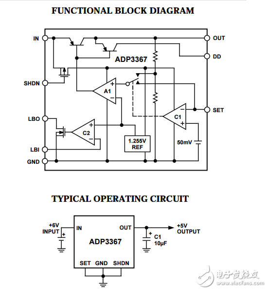 5V固定可調(diào)低壓差線性穩(wěn)壓器ADP3367數(shù)據(jù)表