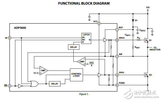 12伏MOSFET具有輸出禁用功能的驅動程序ADP3650數據表