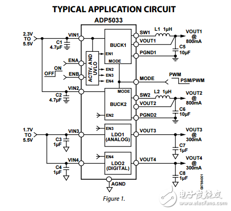 ADP5033雙3兆赫800毫安降壓兩個300毫安LDO穩(wěn)壓器