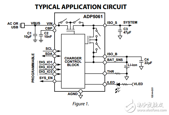 ADP5061小型I2C可編程線性電池充電器具有電源路徑和usb模式兼容性