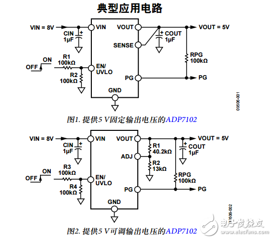 ADP7102原文資料數據手冊PDF免費下載(低噪聲CMOS LDO)