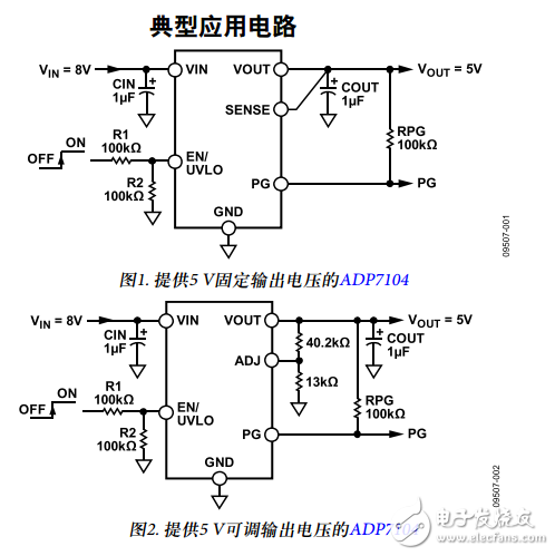 ADP7104中文資料數據手冊PDF免費下載(CMOS、低壓差線性調節器)