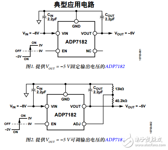 ADP7182中文資料數據手冊PDF免費下載(低噪聲、線性穩壓器)