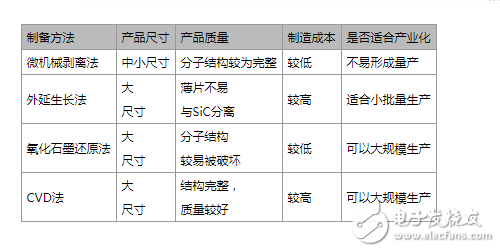 石墨烯市場解析,2018年將超1.95億美元