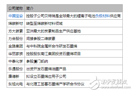 石墨烯市場解析,2018年將超1.95億美元