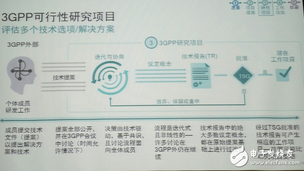 從3GPP角度說5G標準