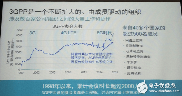 從3GPP角度說5G標準