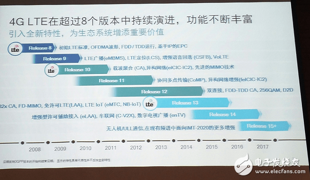 從3GPP角度說5G標準