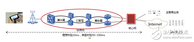 驅動5G發展,重點布局物聯網和車聯網領域,打造完整生態鏈