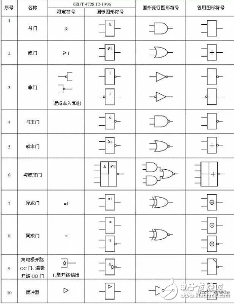 單片機中的數字邏輯門電路是什么,定時器又如何理解