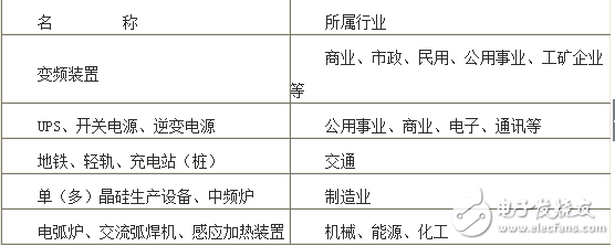 諧波的產生與危害及有源濾波的介紹