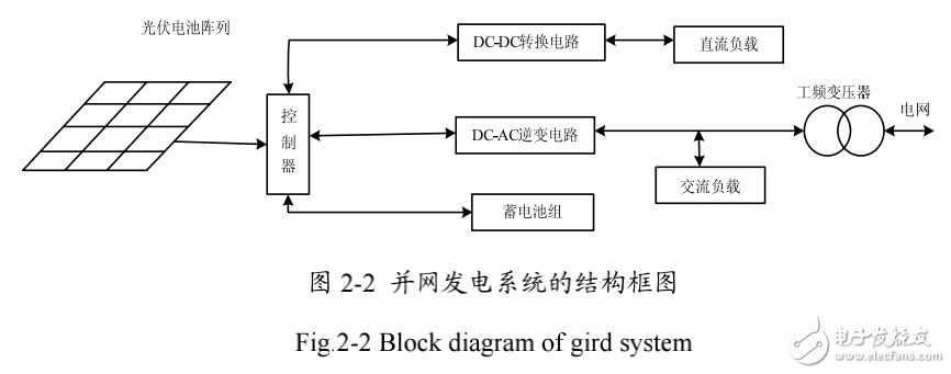 太陽能光伏發電系統的分類及其組成與工作原理的解析