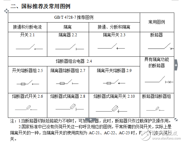 電氣設計相關常識介紹