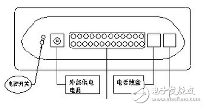 貓（modem）與路由器的區(qū)別在哪里