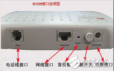 貓（modem）與路由器的區(qū)別在哪里