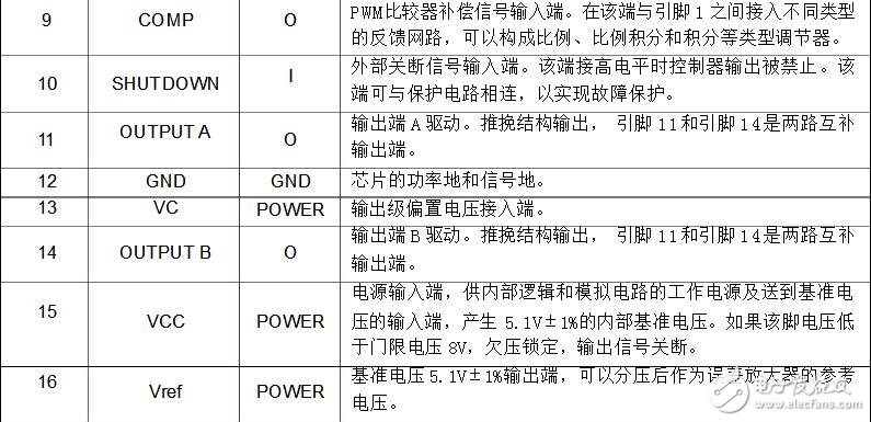 pwm芯片，pwm控制芯片SG3525介紹