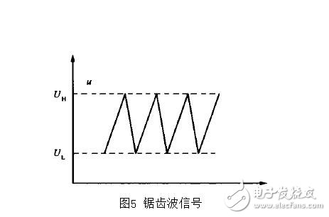 pwm芯片，pwm控制芯片SG3525介紹