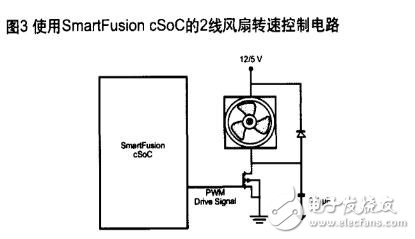 pwm風(fēng)扇，使用PWM控制直流風(fēng)扇