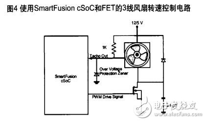 pwm風(fēng)扇，使用PWM控制直流風(fēng)扇