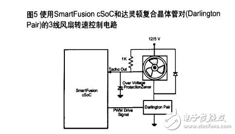 pwm風(fēng)扇，使用PWM控制直流風(fēng)扇