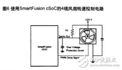 pwm風(fēng)扇，使用PWM控制直流風(fēng)扇