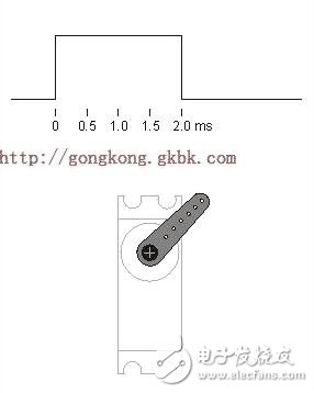 舵機pwm信號，簡單的pwm信號控制舵機附程序